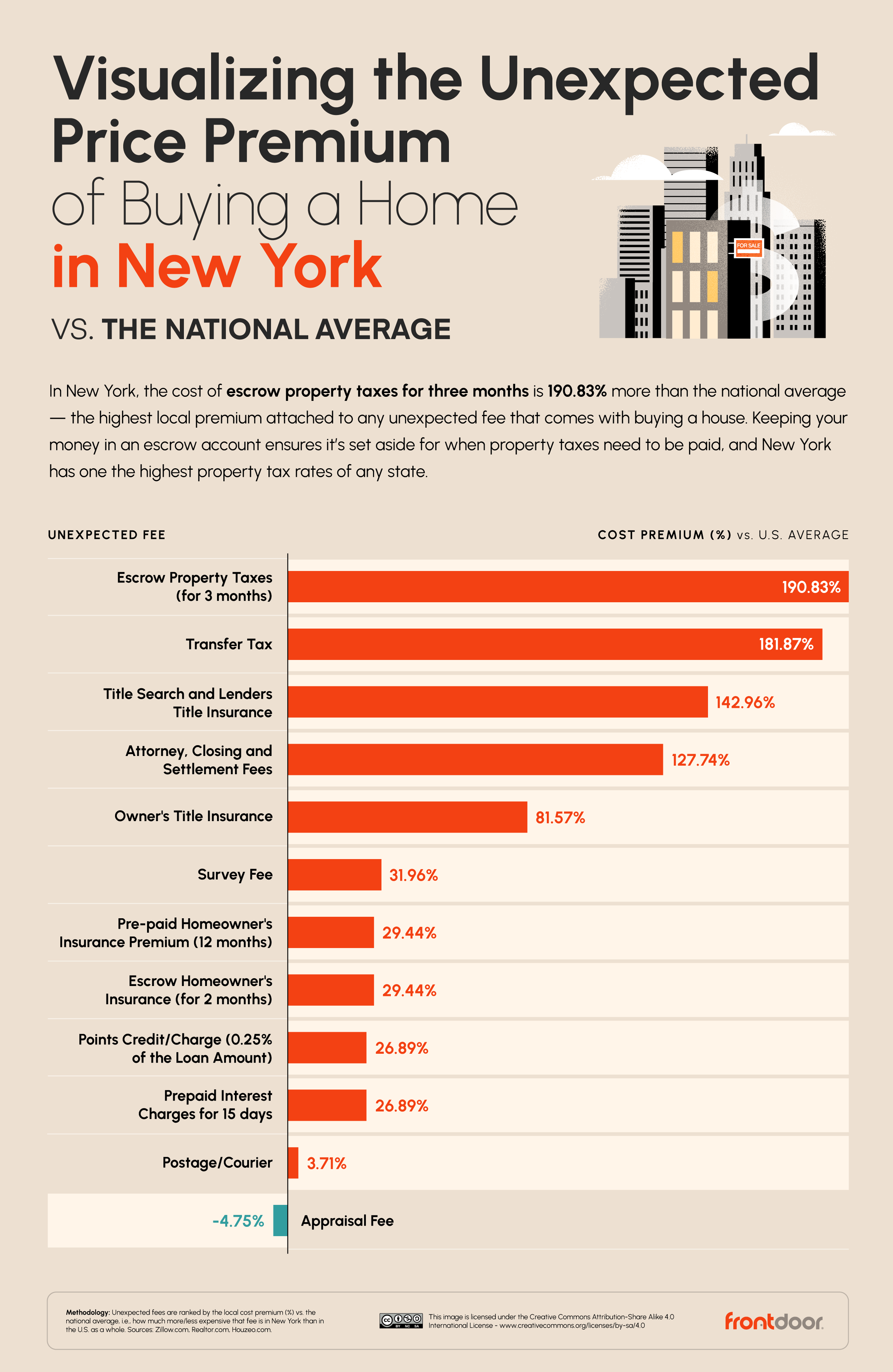  Unexpected Hidden Home Buyer Fees in New York